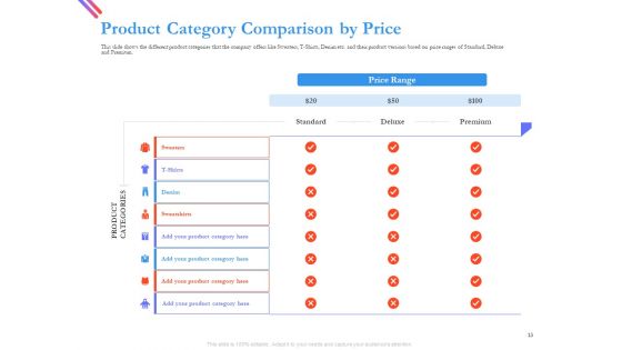 Pitch Deck For Fund Raising From Series C Funding Ppt PowerPoint Presentation Complete Deck With Slides