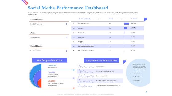 Pitch Deck For Fund Raising From Series C Funding Ppt PowerPoint Presentation Complete Deck With Slides