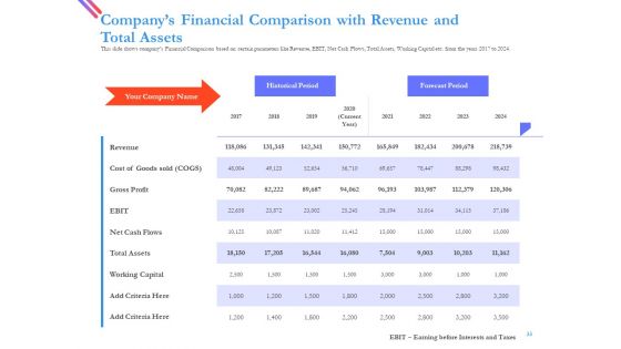 Pitch Deck For Fund Raising From Series C Funding Ppt PowerPoint Presentation Complete Deck With Slides