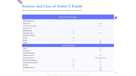 Pitch Deck For Fund Raising From Series C Funding Ppt PowerPoint Presentation Complete Deck With Slides