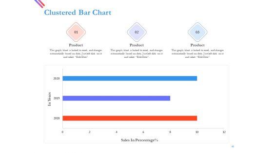 Pitch Deck For Fund Raising From Series C Funding Ppt PowerPoint Presentation Complete Deck With Slides