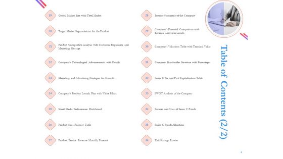 Pitch Deck For Fund Raising From Series C Funding Ppt PowerPoint Presentation Complete Deck With Slides