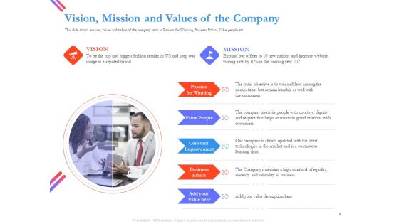 Pitch Deck For Fund Raising From Series C Funding Ppt PowerPoint Presentation Complete Deck With Slides