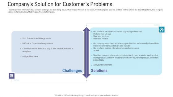 Pitch Deck For Fundraising From Angel Investors Companys Solution For Customers Problems Ppt Gallery Slides PDF