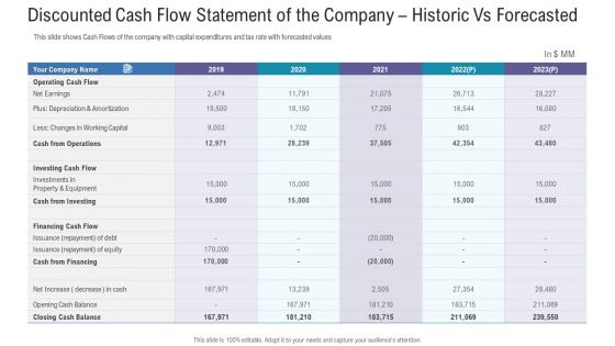 Pitch Deck For Fundraising From Angel Investors Discounted Cash Flow Statement Of The Company Historic Vs Forecasted Inspiration PDF
