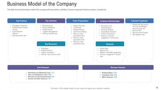 Pitch Deck For Fundraising From Angel Investors Ppt PowerPoint Presentation Complete Deck With Slides