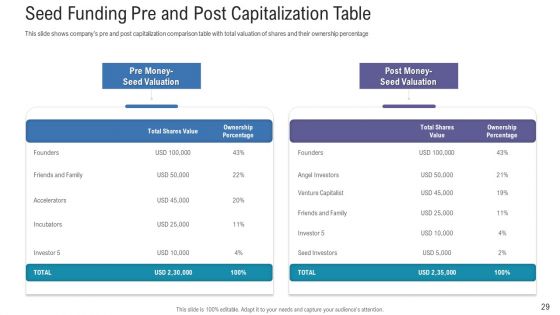 Pitch Deck For Fundraising From Angel Investors Ppt PowerPoint Presentation Complete Deck With Slides