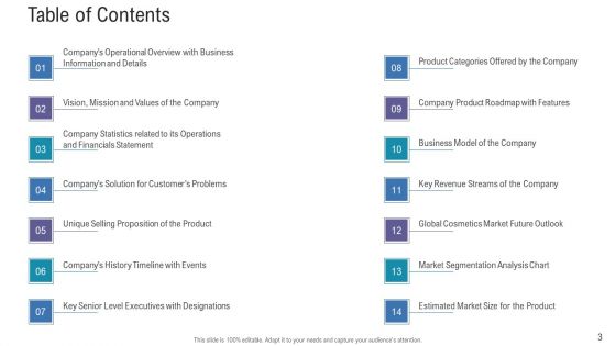 Pitch Deck For Fundraising From Angel Investors Ppt PowerPoint Presentation Complete Deck With Slides