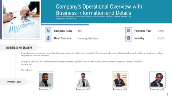 Pitch Deck For Fundraising From Angel Investors Ppt PowerPoint Presentation Complete Deck With Slides
