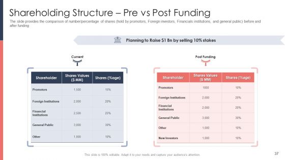 Pitch Deck For Fundraising From Post Market Financing Ppt PowerPoint Presentation Complete Deck With Slides