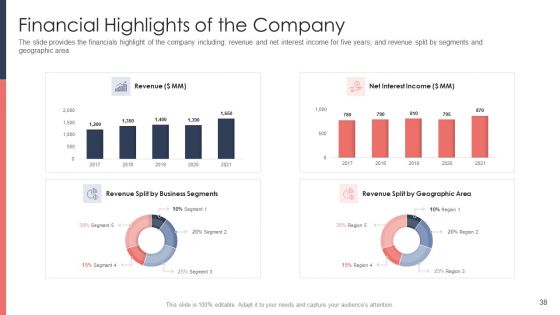 Pitch Deck For Fundraising From Post Market Financing Ppt PowerPoint Presentation Complete Deck With Slides