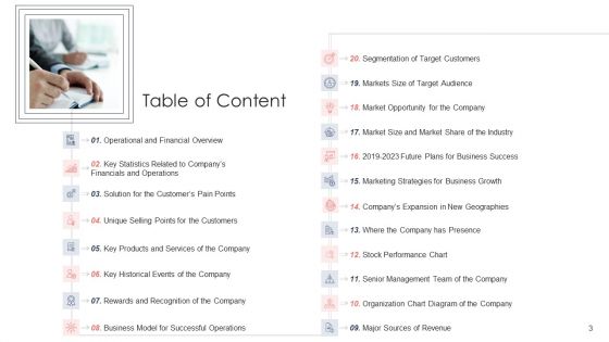 Pitch Deck For Fundraising From Post Market Financing Ppt PowerPoint Presentation Complete Deck With Slides