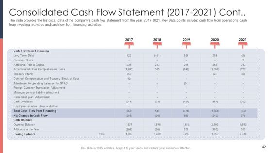 Pitch Deck For Fundraising From Post Market Financing Ppt PowerPoint Presentation Complete Deck With Slides