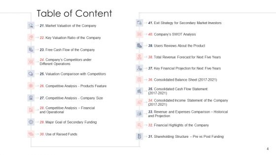 Pitch Deck For Fundraising From Post Market Financing Ppt PowerPoint Presentation Complete Deck With Slides