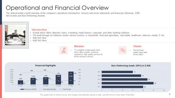 Pitch Deck For Fundraising From Post Market Financing Ppt PowerPoint Presentation Complete Deck With Slides