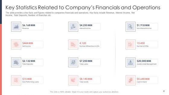 Pitch Deck For Fundraising From Post Market Financing Ppt PowerPoint Presentation Complete Deck With Slides