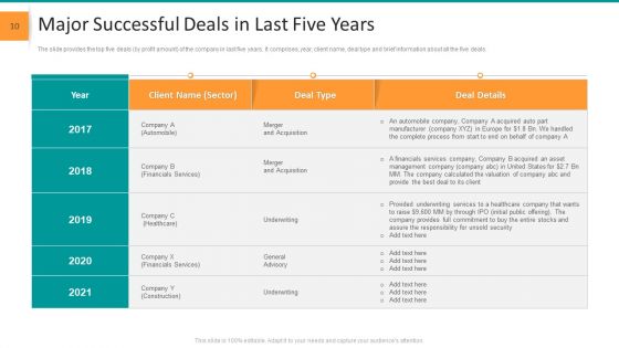 Pitch Deck For General Advisory Deal Ppt PowerPoint Presentation Complete Deck With Slides