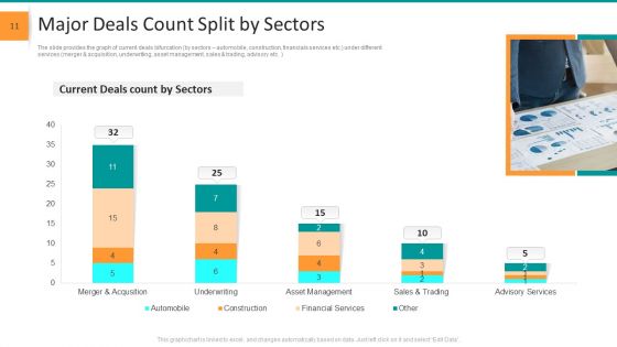 Pitch Deck For General Advisory Deal Ppt PowerPoint Presentation Complete Deck With Slides