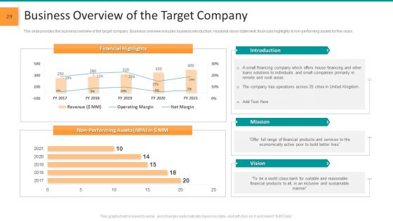 Pitch Deck For General Advisory Deal Ppt PowerPoint Presentation Complete Deck With Slides