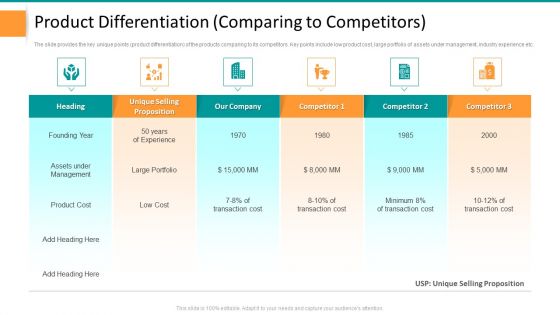 Pitch Deck For General Advisory Deal Product Differentiation Comparing To Competitors Inspiration PDF