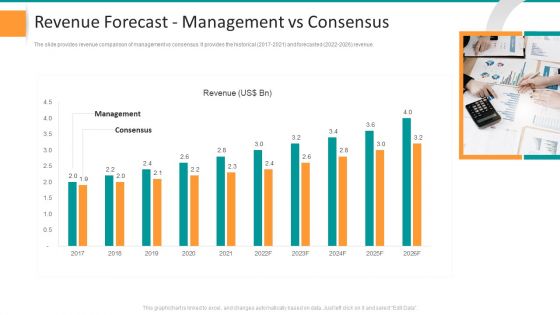 Pitch Deck For General Advisory Deal Revenue Forecast Management Vs Consensus Template PDF