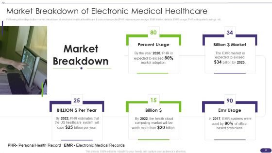 Pitch Deck For Healthcare Application Ppt PowerPoint Presentation Complete Deck With Slides