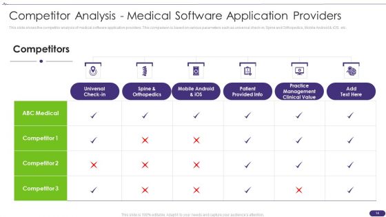 Pitch Deck For Healthcare Application Ppt PowerPoint Presentation Complete Deck With Slides