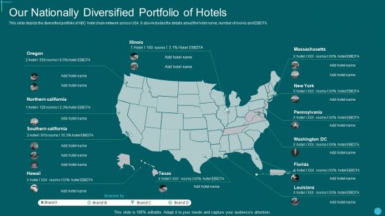 Pitch Deck For Hotel Startup Our Nationally Diversified Portfolio Of Hotels Pictures PDF