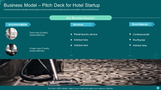 Pitch Deck For Hotel Startup Ppt PowerPoint Presentation Complete Deck With Slides