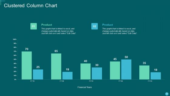 Pitch Deck For Hotel Startup Ppt PowerPoint Presentation Complete Deck With Slides