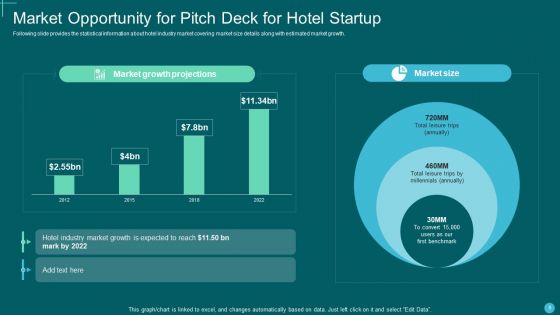 Pitch Deck For Hotel Startup Ppt PowerPoint Presentation Complete Deck With Slides