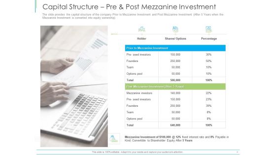 Pitch Deck For Mezzanine Financing Capital Structure Pre And Post Mezzanine Investment Ppt Ideas Gridlines PDF