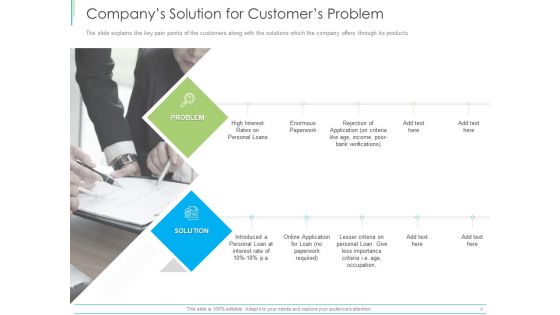 Pitch Deck For Mezzanine Financing Companys Solution For Customers Problem Ppt File Aids PDF