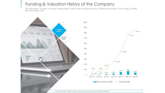 Pitch Deck For Mezzanine Financing Funding And Valuation History Of The Company Ppt Inspiration Clipart PDF