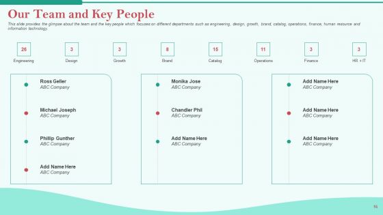 Pitch Deck For Private Investor Ppt PowerPoint Presentation Complete Deck With Slides