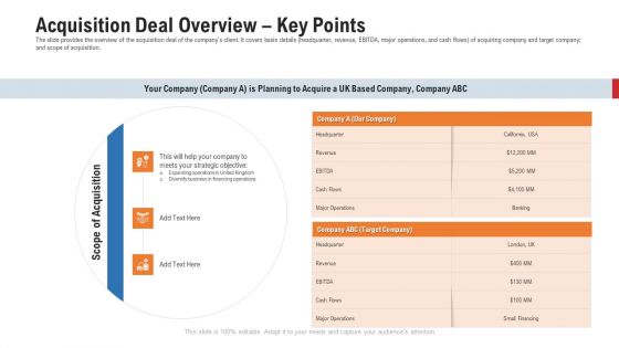 Pitch Deck For Procurement Deal Acquisition Deal Overview Key Points Ppt Show Structure PDF