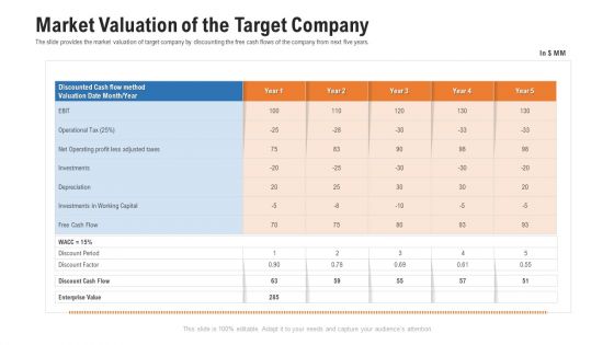 Pitch Deck For Procurement Deal Market Valuation Of The Target Company Ppt Pictures Slides PDF