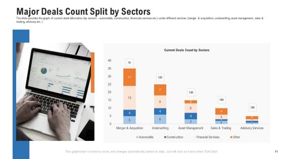 Pitch Deck For Procurement Deal Ppt PowerPoint Presentation Complete Deck With Slides