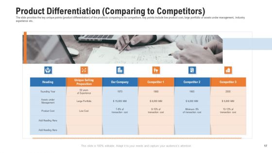 Pitch Deck For Procurement Deal Ppt PowerPoint Presentation Complete Deck With Slides