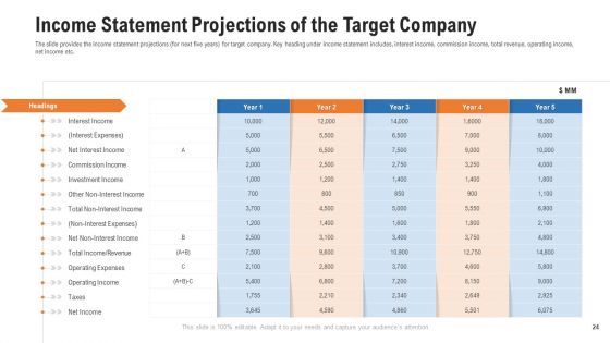 Pitch Deck For Procurement Deal Ppt PowerPoint Presentation Complete Deck With Slides