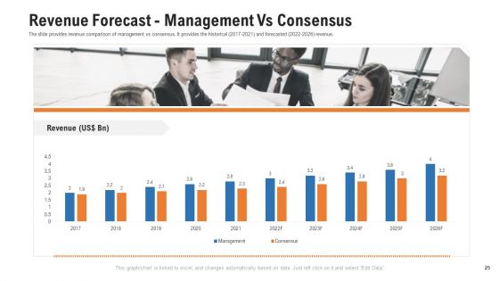 Pitch Deck For Procurement Deal Ppt PowerPoint Presentation Complete Deck With Slides