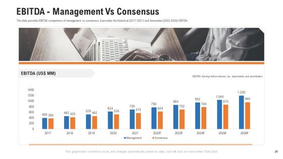 Pitch Deck For Procurement Deal Ppt PowerPoint Presentation Complete Deck With Slides