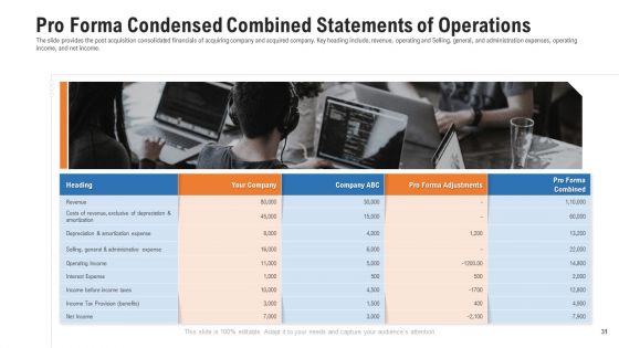 Pitch Deck For Procurement Deal Ppt PowerPoint Presentation Complete Deck With Slides