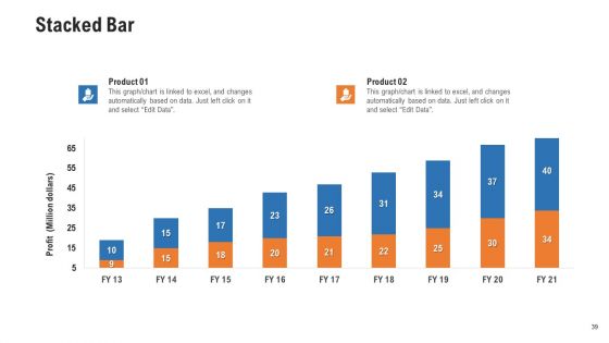 Pitch Deck For Procurement Deal Ppt PowerPoint Presentation Complete Deck With Slides