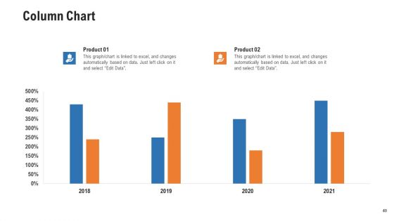 Pitch Deck For Procurement Deal Ppt PowerPoint Presentation Complete Deck With Slides