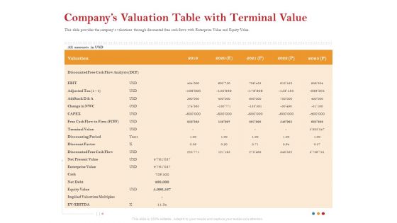 Pitch Deck For Raising Capital For Inorganic Growth Companys Valuation Table With Terminal Value Elements PDF