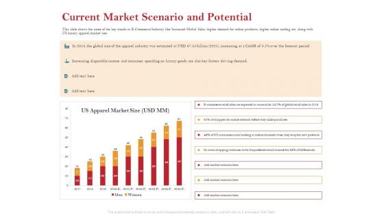 Pitch Deck For Raising Capital For Inorganic Growth Current Market Scenario And Potential Background PDF
