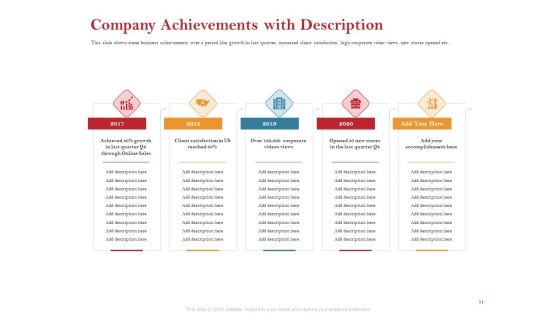 Pitch Deck For Raising Capital For Inorganic Growth Ppt PowerPoint Presentation Complete Deck With Slides