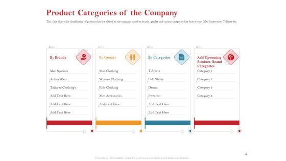 Pitch Deck For Raising Capital For Inorganic Growth Ppt PowerPoint Presentation Complete Deck With Slides