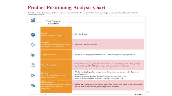 Pitch Deck For Raising Capital For Inorganic Growth Ppt PowerPoint Presentation Complete Deck With Slides